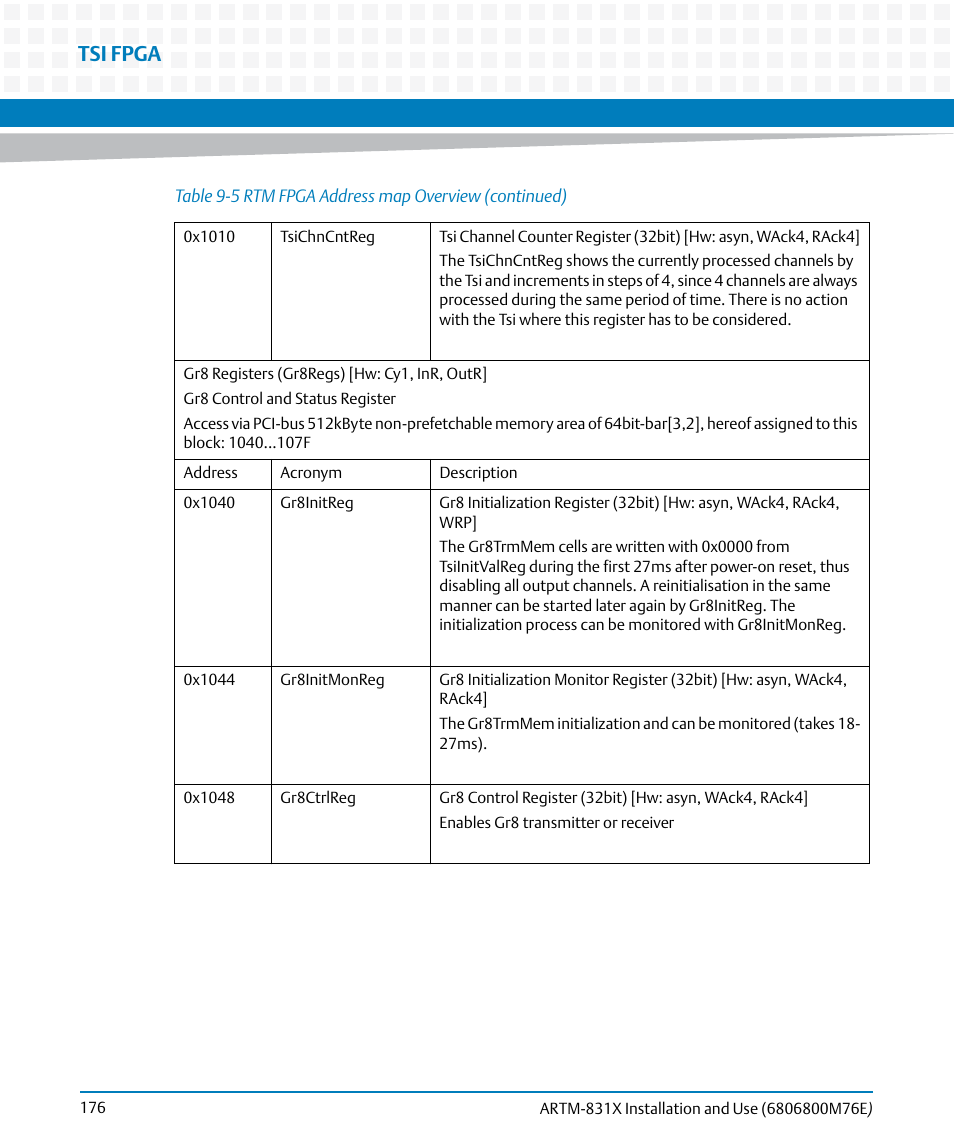 Tsi fpga | Artesyn ARTM-831X Installation and Use (June 2014) User Manual | Page 176 / 346