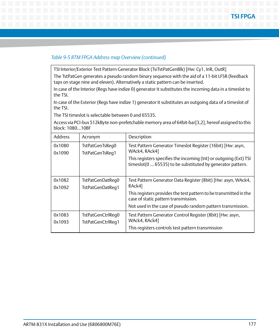 Tsi fpga | Artesyn ARTM-831X Installation and Use (June 2014) User Manual | Page 177 / 346