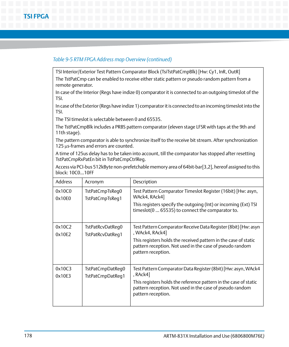 Tsi fpga | Artesyn ARTM-831X Installation and Use (June 2014) User Manual | Page 178 / 346