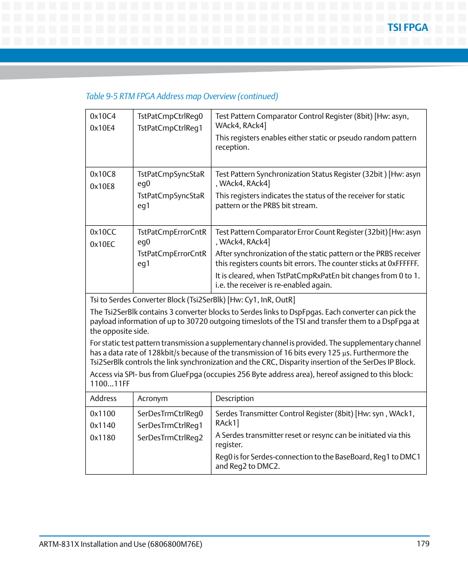 Tsi fpga | Artesyn ARTM-831X Installation and Use (June 2014) User Manual | Page 179 / 346