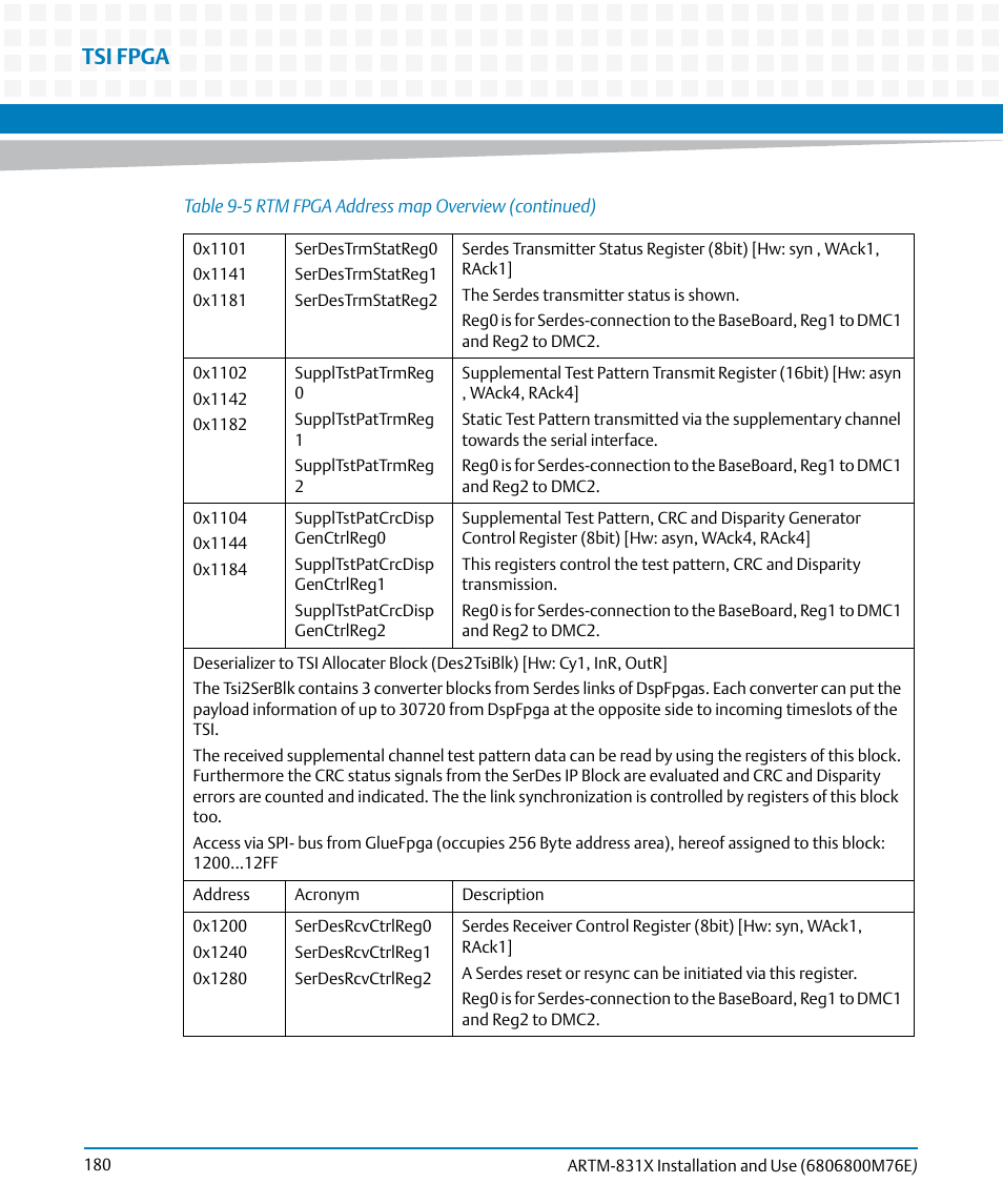 Tsi fpga | Artesyn ARTM-831X Installation and Use (June 2014) User Manual | Page 180 / 346