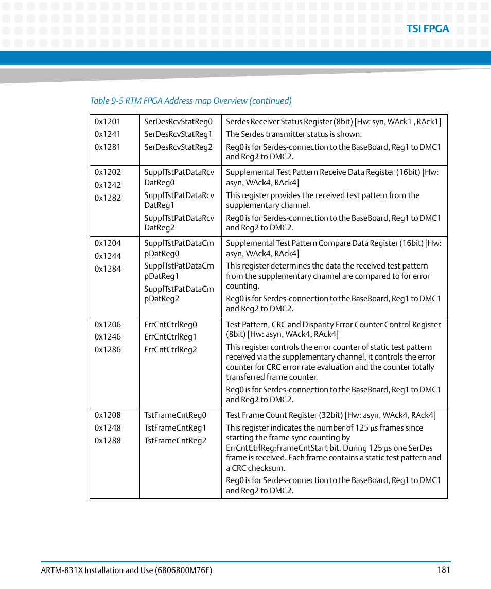 Tsi fpga | Artesyn ARTM-831X Installation and Use (June 2014) User Manual | Page 181 / 346