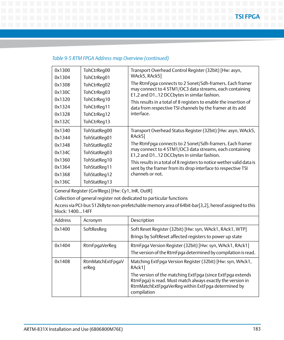 Tsi fpga | Artesyn ARTM-831X Installation and Use (June 2014) User Manual | Page 183 / 346