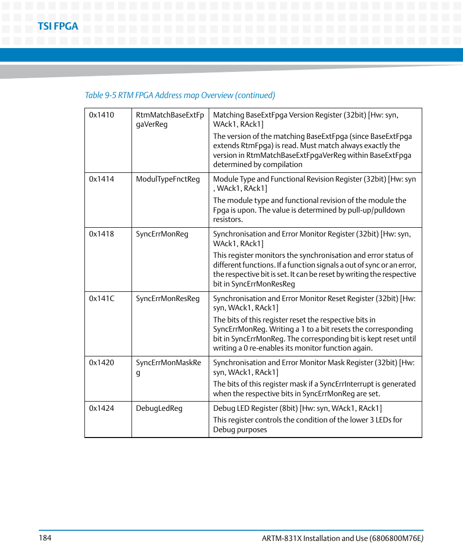 Tsi fpga | Artesyn ARTM-831X Installation and Use (June 2014) User Manual | Page 184 / 346
