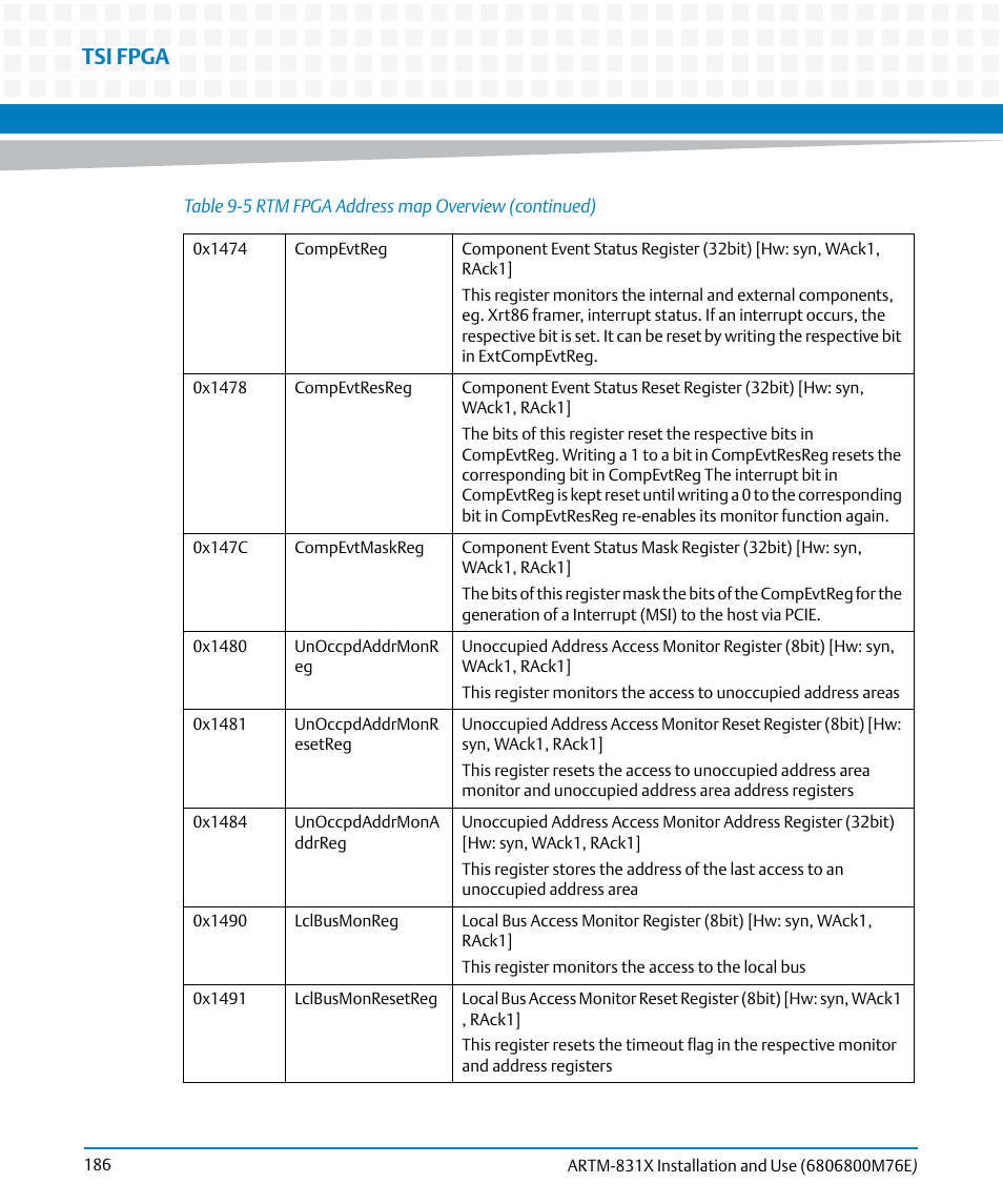 Tsi fpga | Artesyn ARTM-831X Installation and Use (June 2014) User Manual | Page 186 / 346