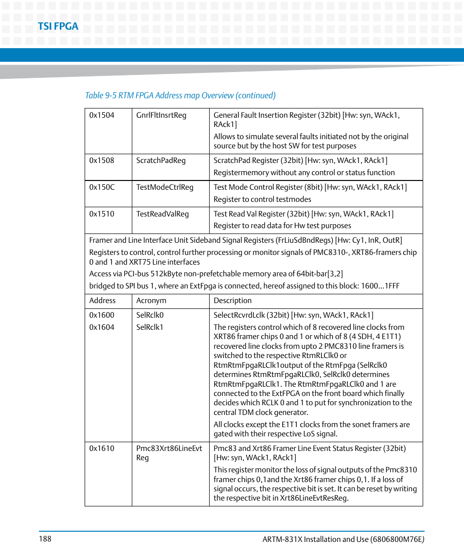 Tsi fpga | Artesyn ARTM-831X Installation and Use (June 2014) User Manual | Page 188 / 346