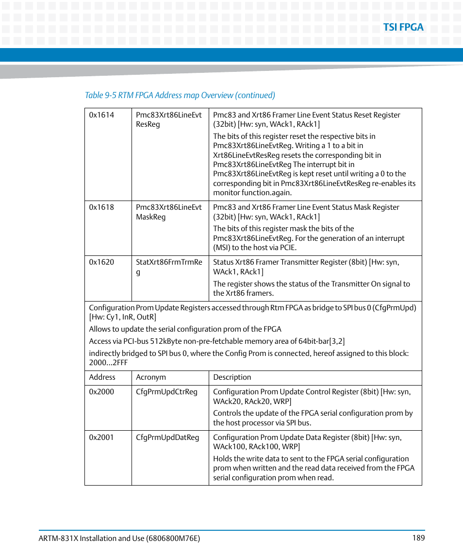 Tsi fpga | Artesyn ARTM-831X Installation and Use (June 2014) User Manual | Page 189 / 346