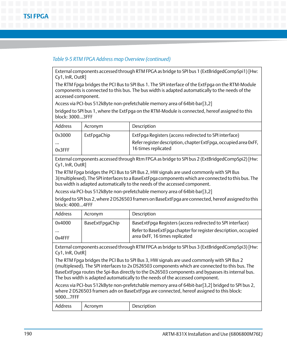 Tsi fpga | Artesyn ARTM-831X Installation and Use (June 2014) User Manual | Page 190 / 346
