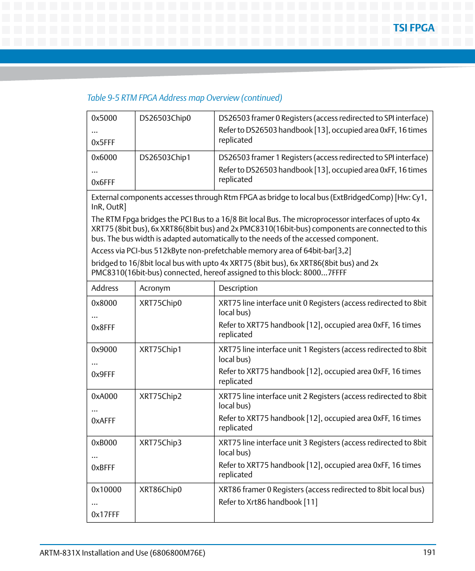Tsi fpga | Artesyn ARTM-831X Installation and Use (June 2014) User Manual | Page 191 / 346