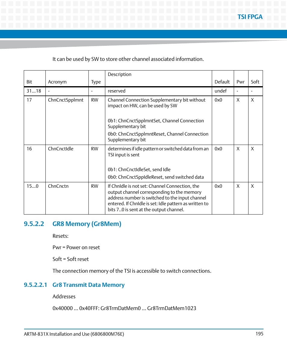 2 gr8 memory (gr8mem), Tsi fpga | Artesyn ARTM-831X Installation and Use (June 2014) User Manual | Page 195 / 346