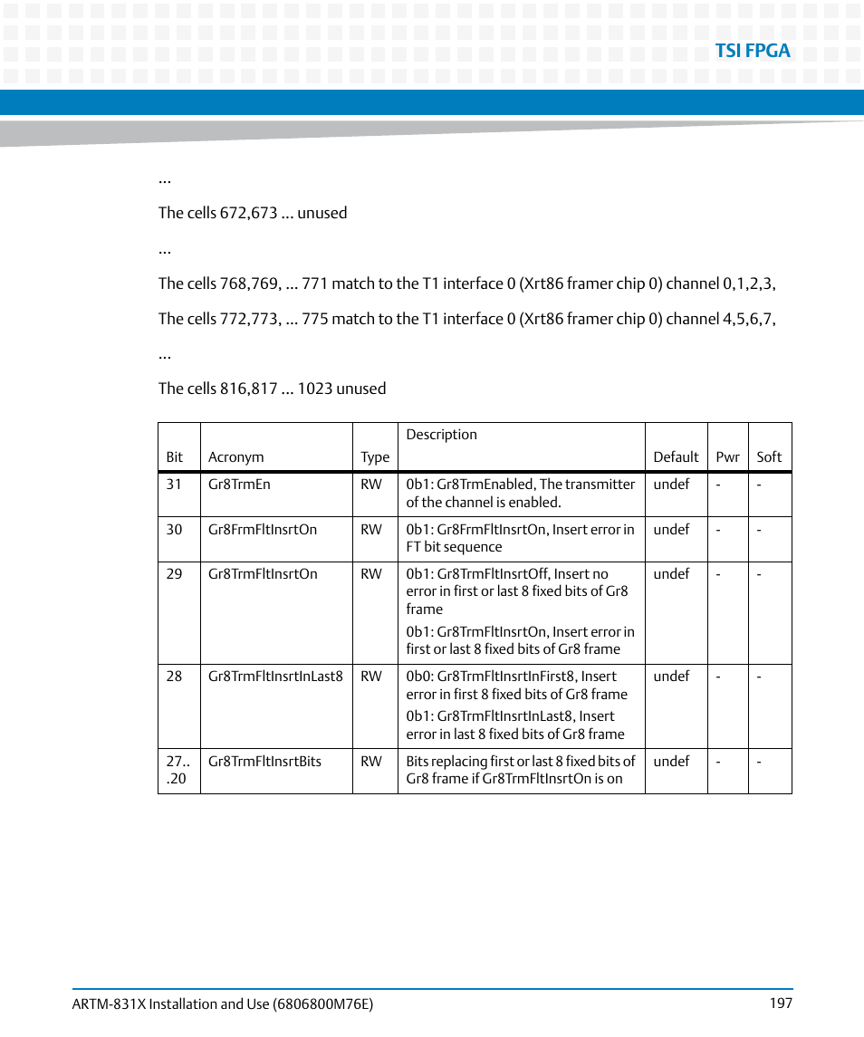 Tsi fpga | Artesyn ARTM-831X Installation and Use (June 2014) User Manual | Page 197 / 346