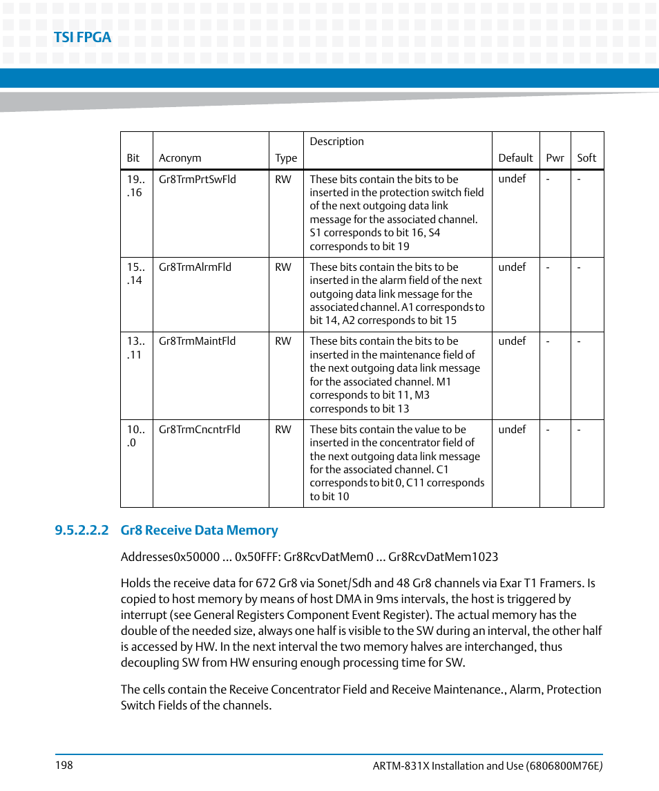 Tsi fpga | Artesyn ARTM-831X Installation and Use (June 2014) User Manual | Page 198 / 346