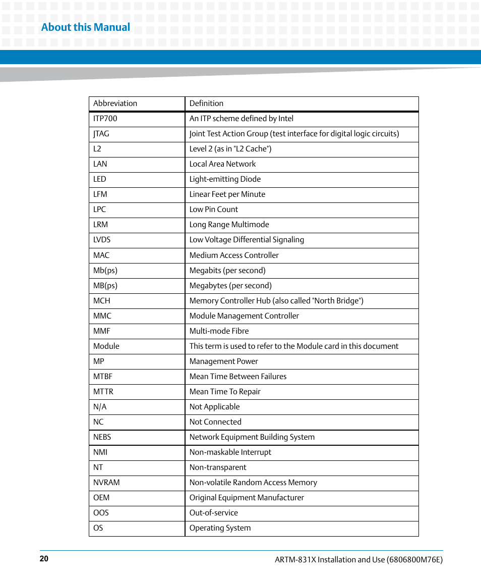 About this manual | Artesyn ARTM-831X Installation and Use (June 2014) User Manual | Page 20 / 346