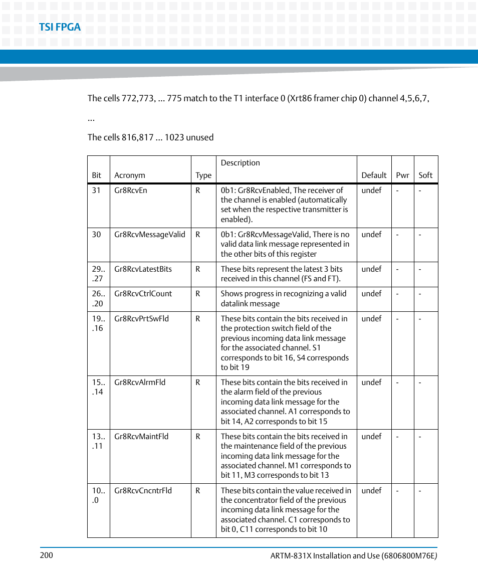 Tsi fpga | Artesyn ARTM-831X Installation and Use (June 2014) User Manual | Page 200 / 346