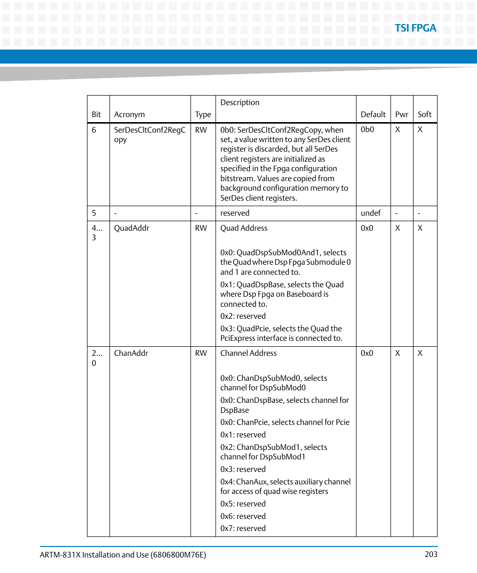 Tsi fpga | Artesyn ARTM-831X Installation and Use (June 2014) User Manual | Page 203 / 346