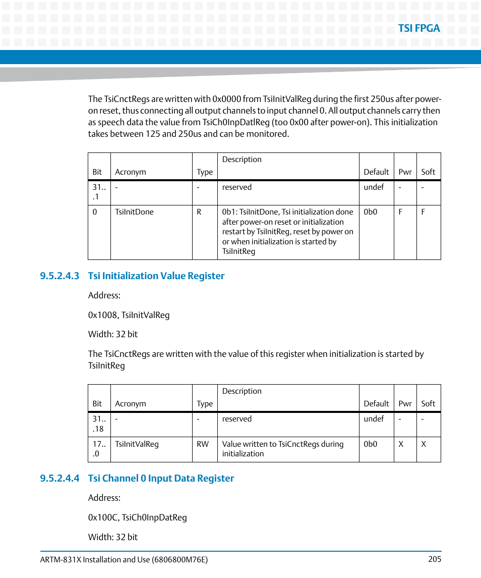 Tsi fpga | Artesyn ARTM-831X Installation and Use (June 2014) User Manual | Page 205 / 346