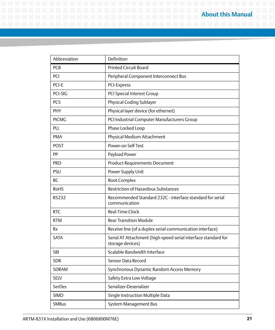 About this manual | Artesyn ARTM-831X Installation and Use (June 2014) User Manual | Page 21 / 346