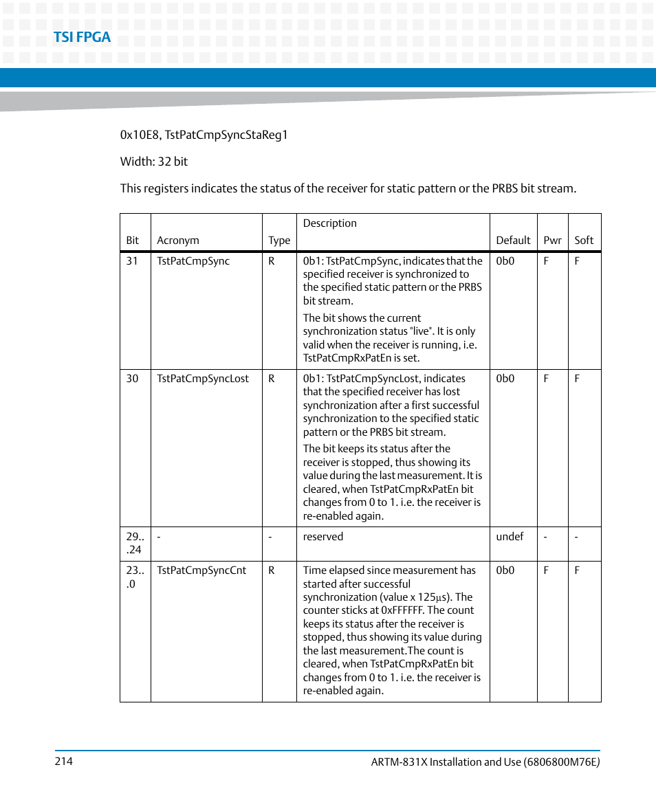 Tsi fpga | Artesyn ARTM-831X Installation and Use (June 2014) User Manual | Page 214 / 346