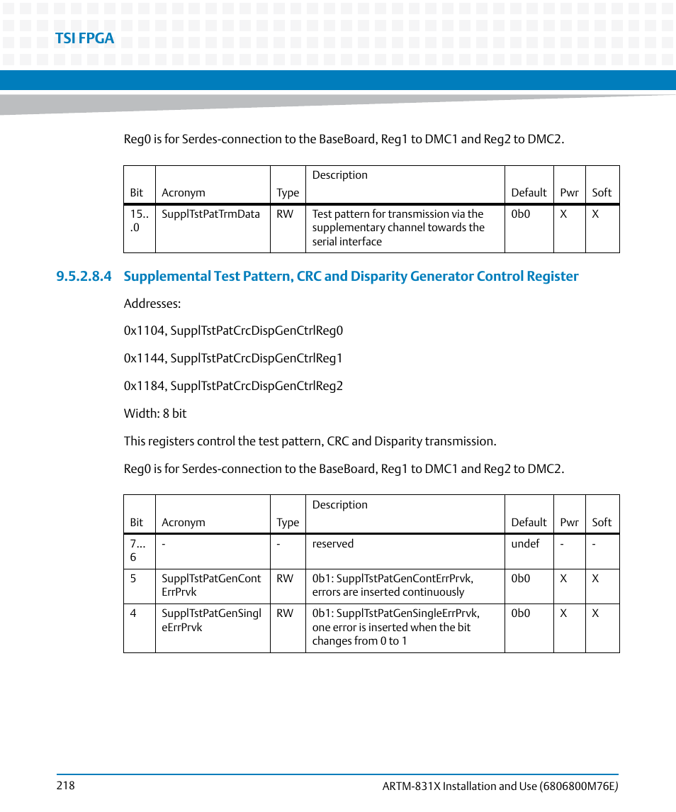 Tsi fpga | Artesyn ARTM-831X Installation and Use (June 2014) User Manual | Page 218 / 346