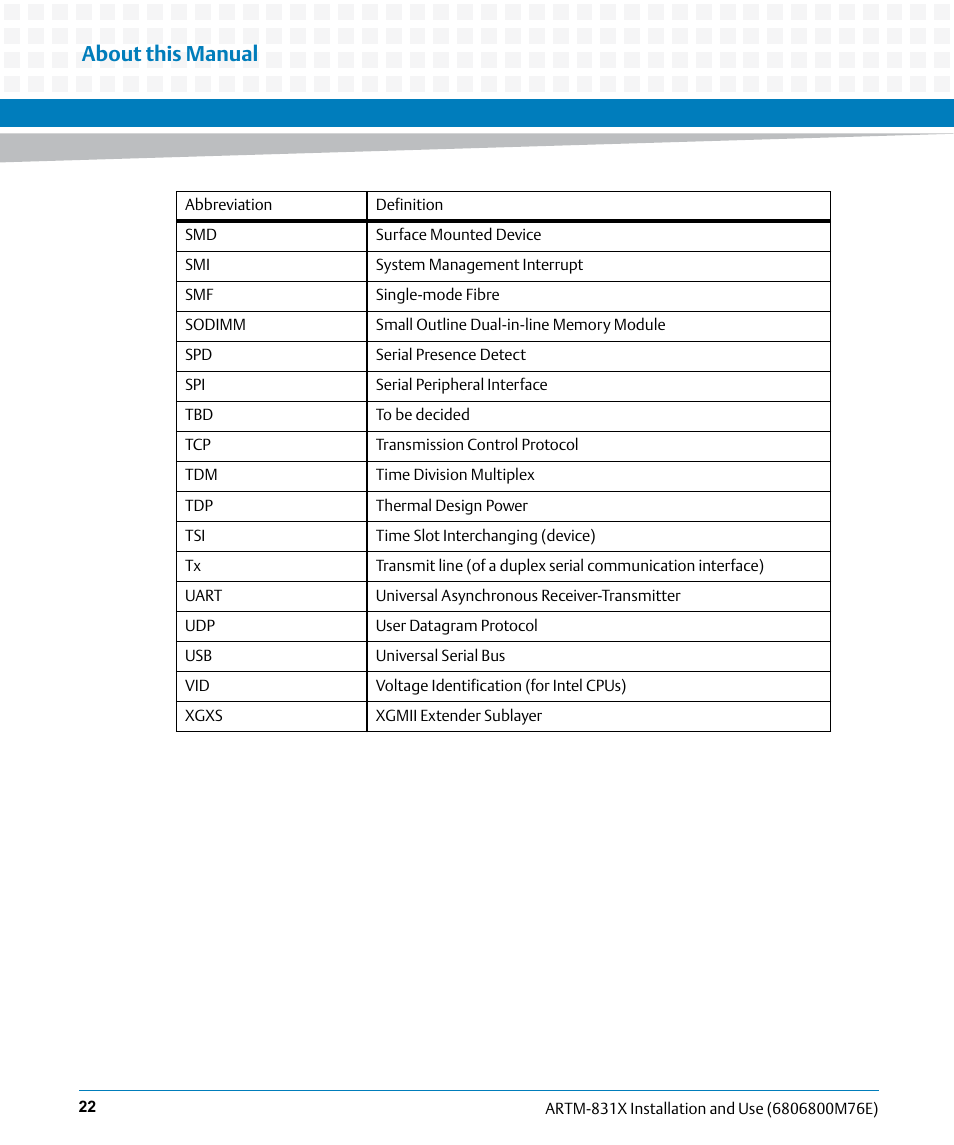 About this manual | Artesyn ARTM-831X Installation and Use (June 2014) User Manual | Page 22 / 346
