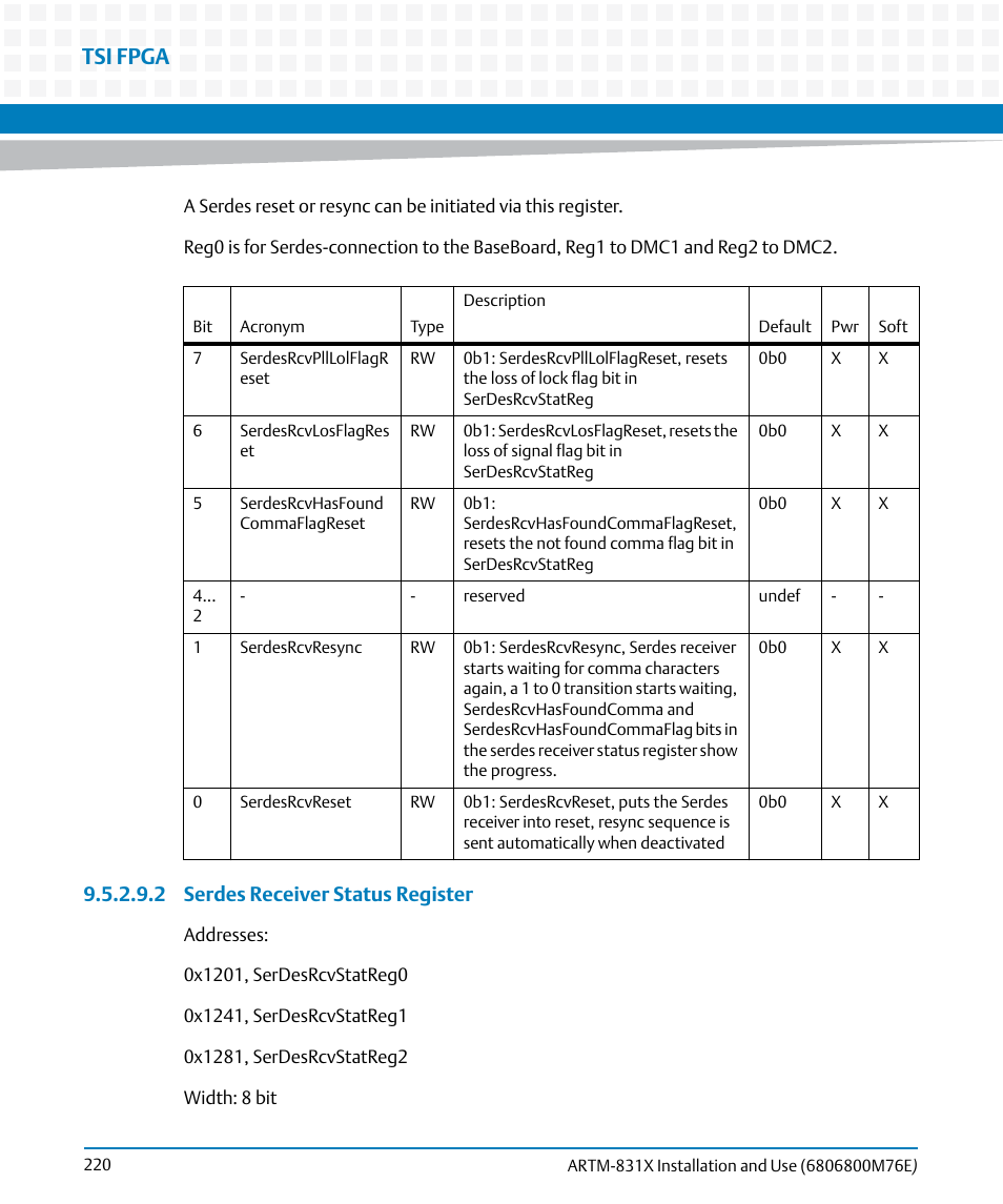 Tsi fpga, 2 serdes receiver status register | Artesyn ARTM-831X Installation and Use (June 2014) User Manual | Page 220 / 346