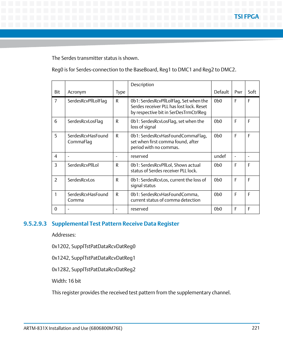 Tsi fpga, 3 supplemental test pattern receive data register | Artesyn ARTM-831X Installation and Use (June 2014) User Manual | Page 221 / 346