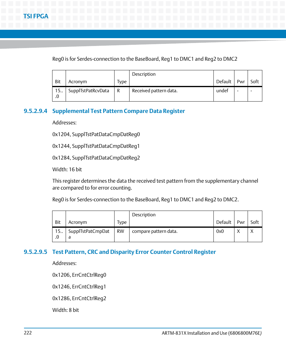 Tsi fpga | Artesyn ARTM-831X Installation and Use (June 2014) User Manual | Page 222 / 346