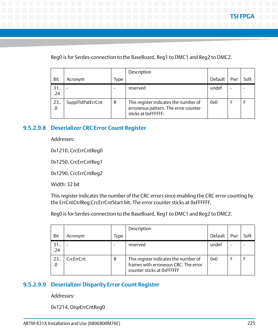 Tsi fpga | Artesyn ARTM-831X Installation and Use (June 2014) User Manual | Page 225 / 346