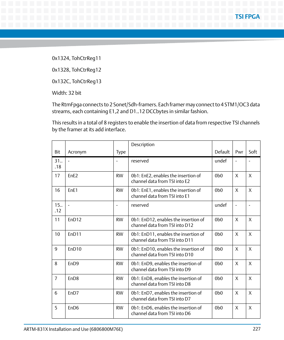 Tsi fpga | Artesyn ARTM-831X Installation and Use (June 2014) User Manual | Page 227 / 346