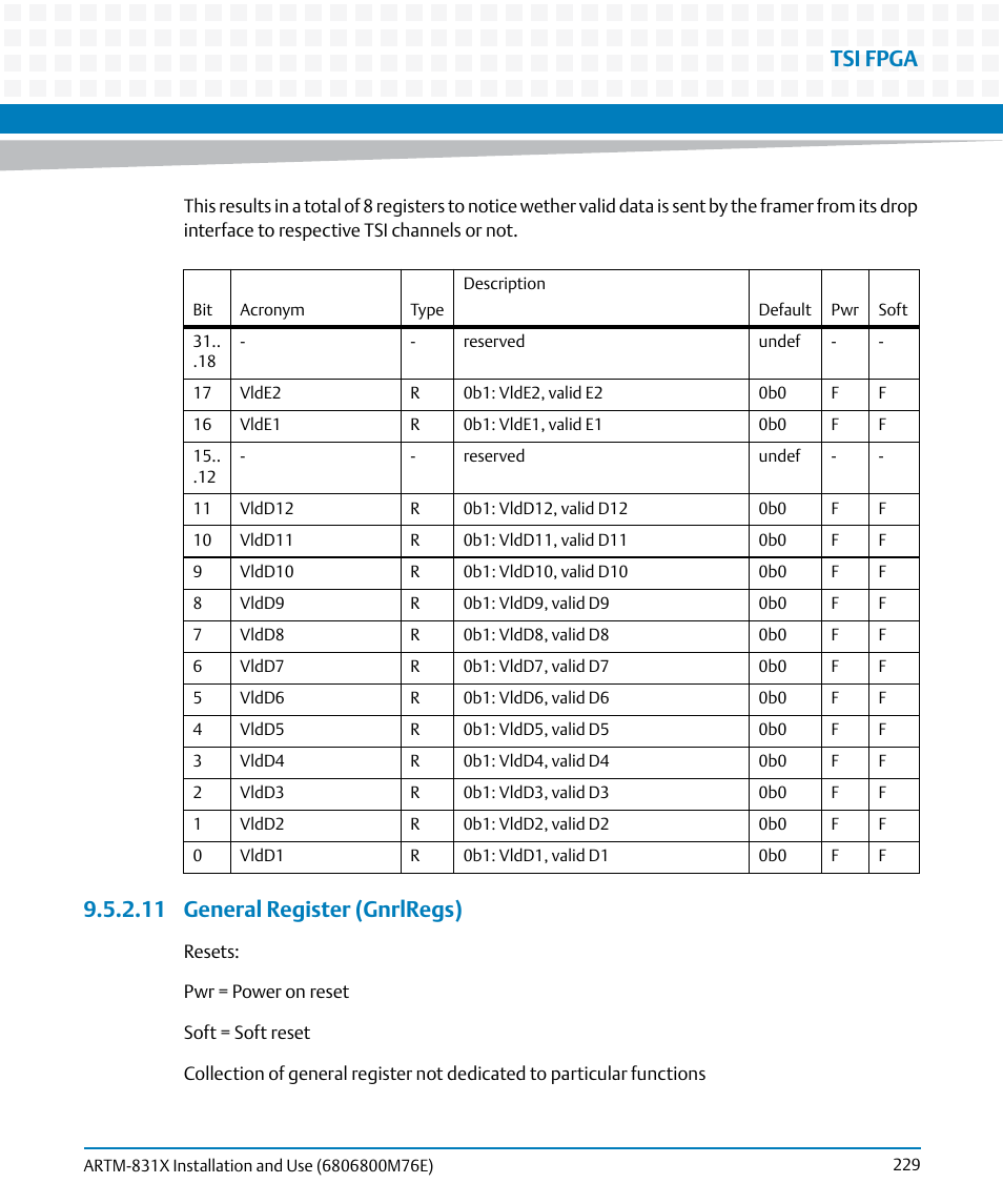 11 general register (gnrlregs), Tsi fpga | Artesyn ARTM-831X Installation and Use (June 2014) User Manual | Page 229 / 346