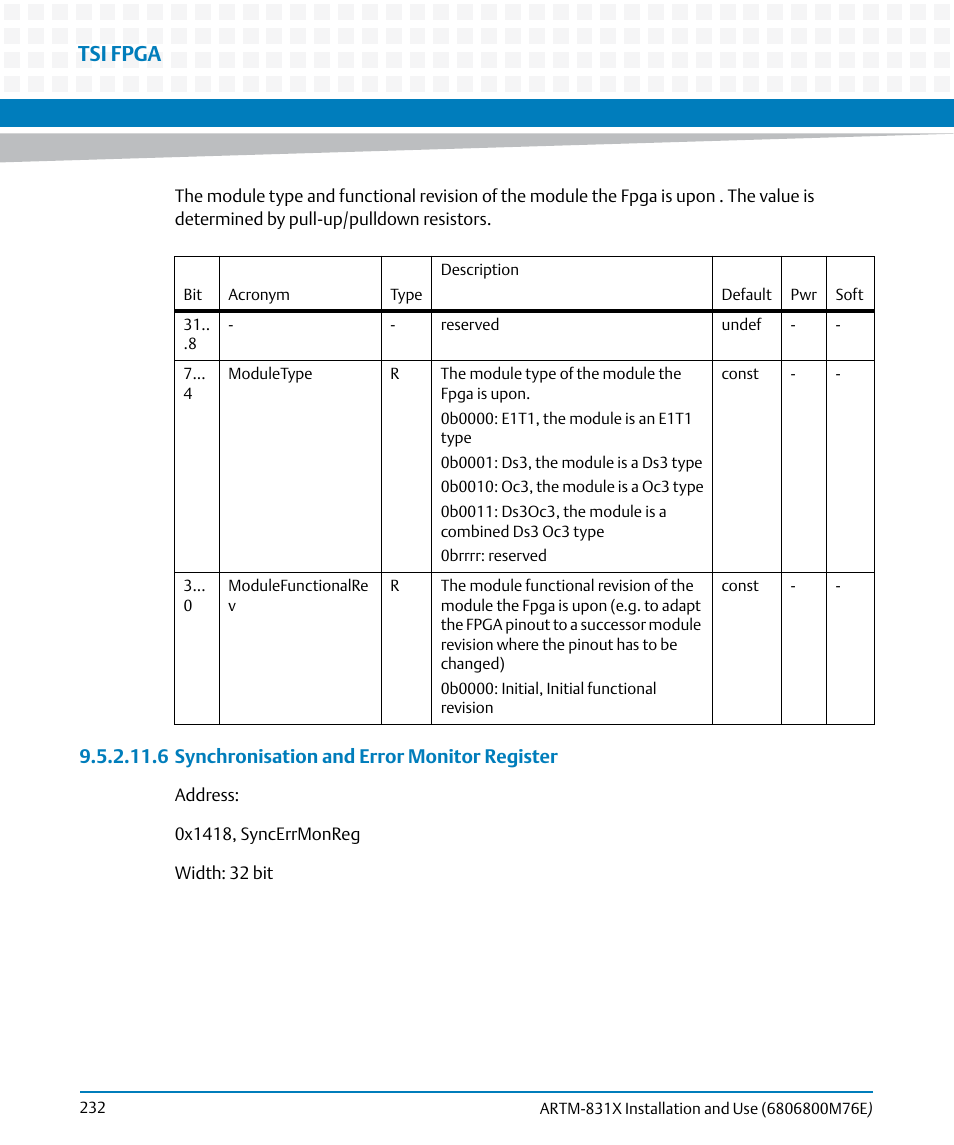 Tsi fpga, 6 synchronisation and error monitor register | Artesyn ARTM-831X Installation and Use (June 2014) User Manual | Page 232 / 346