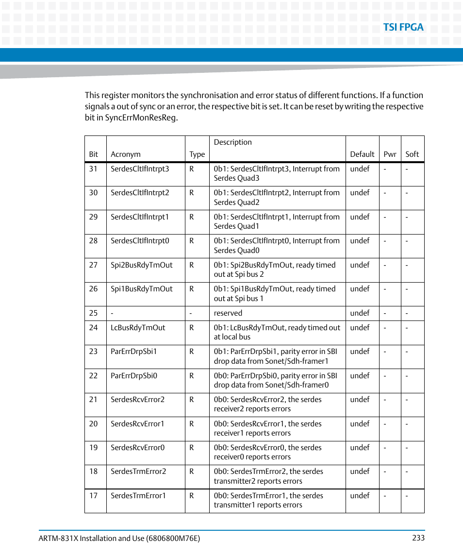Tsi fpga | Artesyn ARTM-831X Installation and Use (June 2014) User Manual | Page 233 / 346