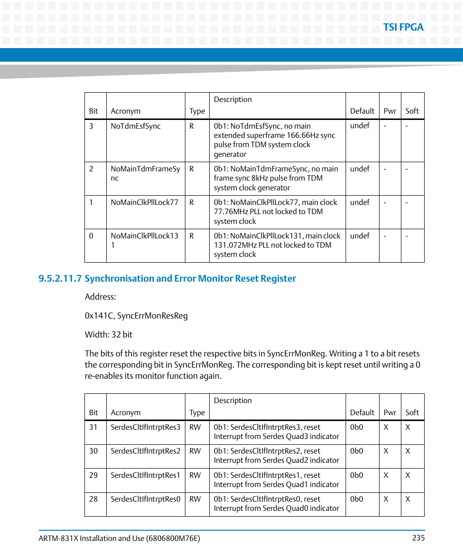 Tsi fpga, 7 synchronisation and error monitor reset register | Artesyn ARTM-831X Installation and Use (June 2014) User Manual | Page 235 / 346