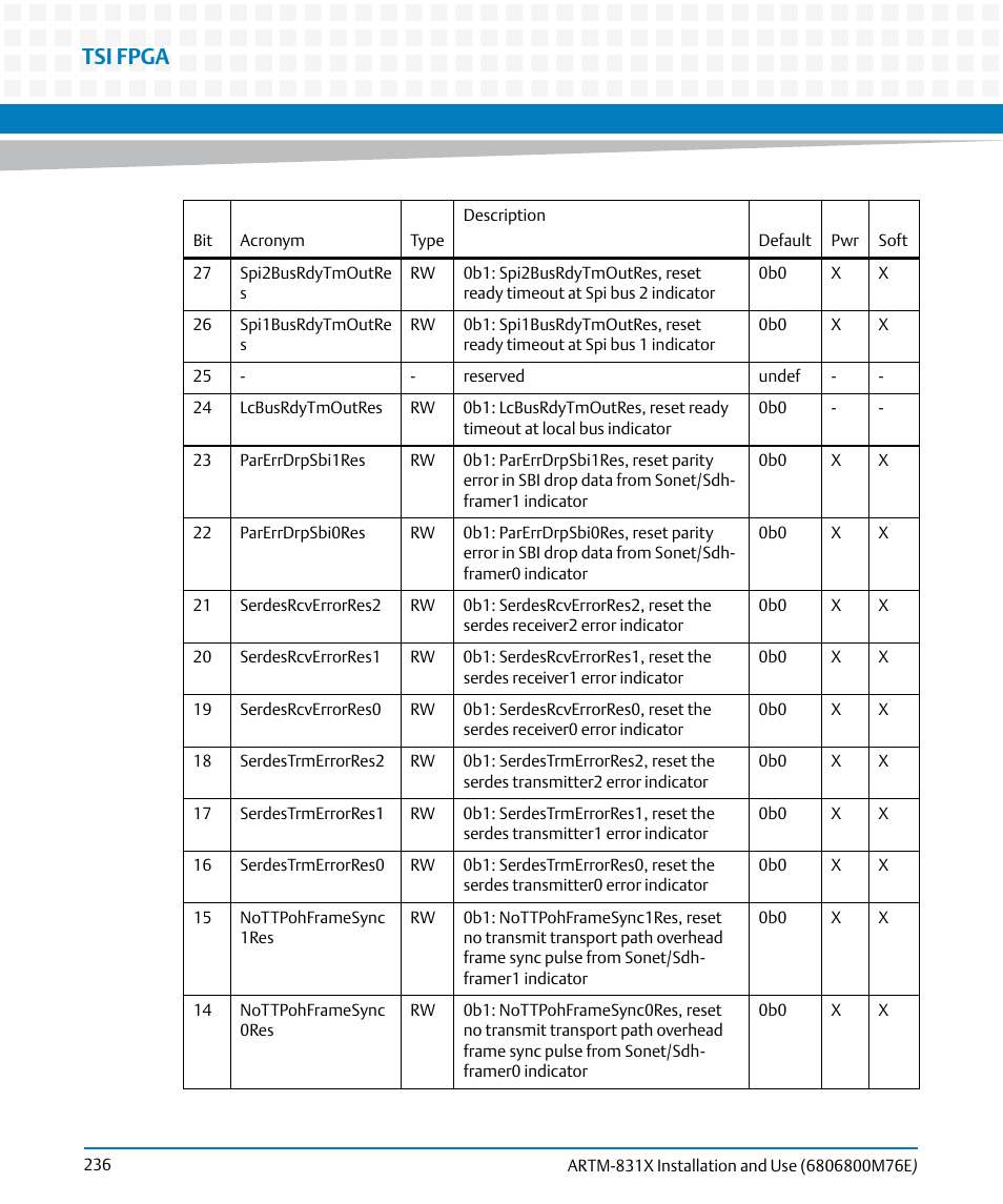 Tsi fpga | Artesyn ARTM-831X Installation and Use (June 2014) User Manual | Page 236 / 346