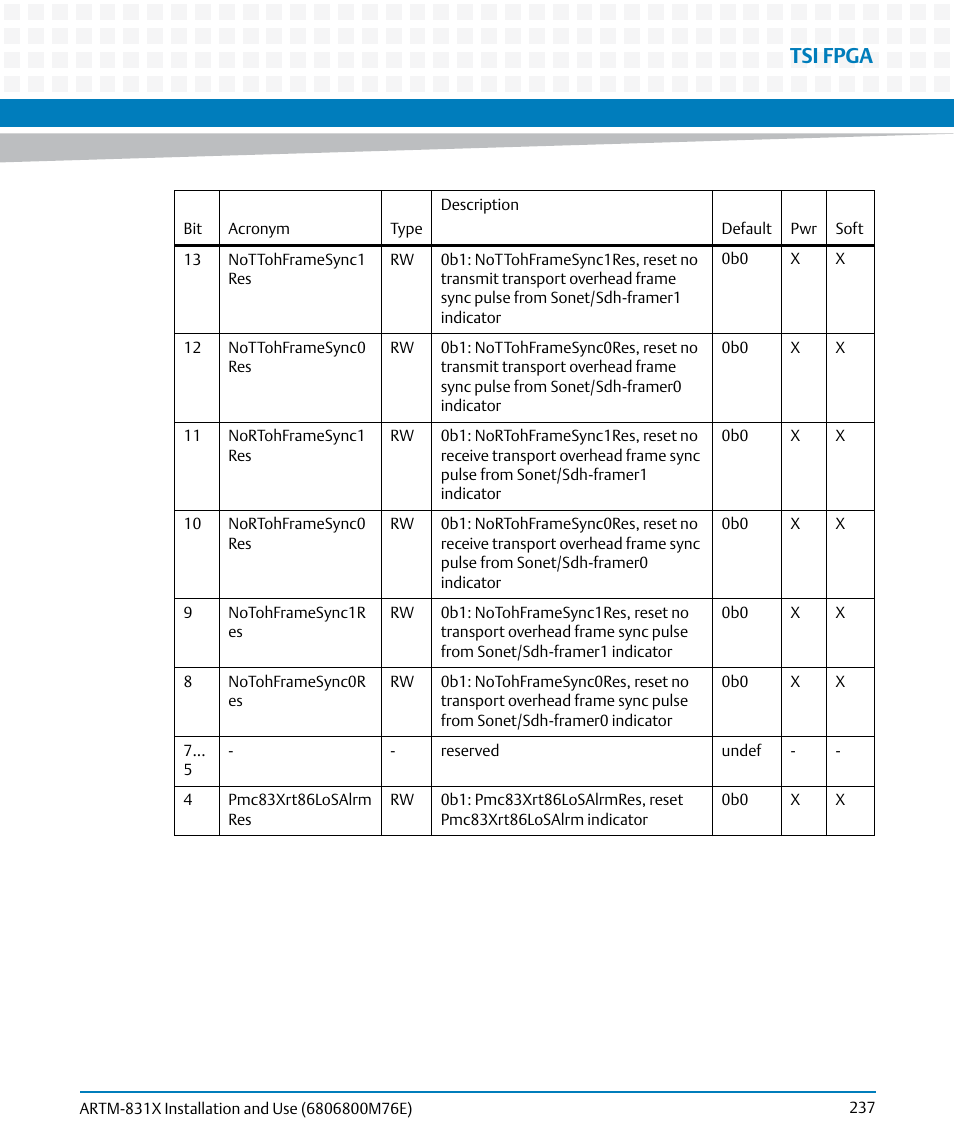 Tsi fpga | Artesyn ARTM-831X Installation and Use (June 2014) User Manual | Page 237 / 346
