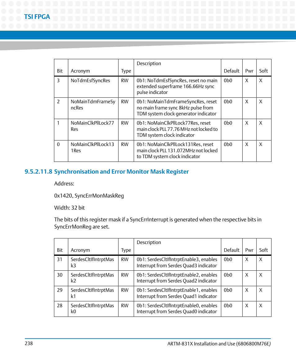 Tsi fpga, 8 synchronisation and error monitor mask register | Artesyn ARTM-831X Installation and Use (June 2014) User Manual | Page 238 / 346