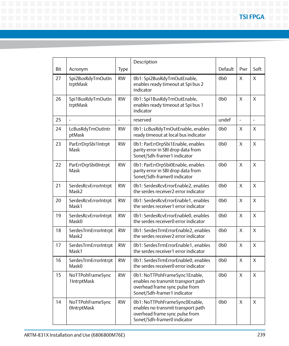 Tsi fpga | Artesyn ARTM-831X Installation and Use (June 2014) User Manual | Page 239 / 346