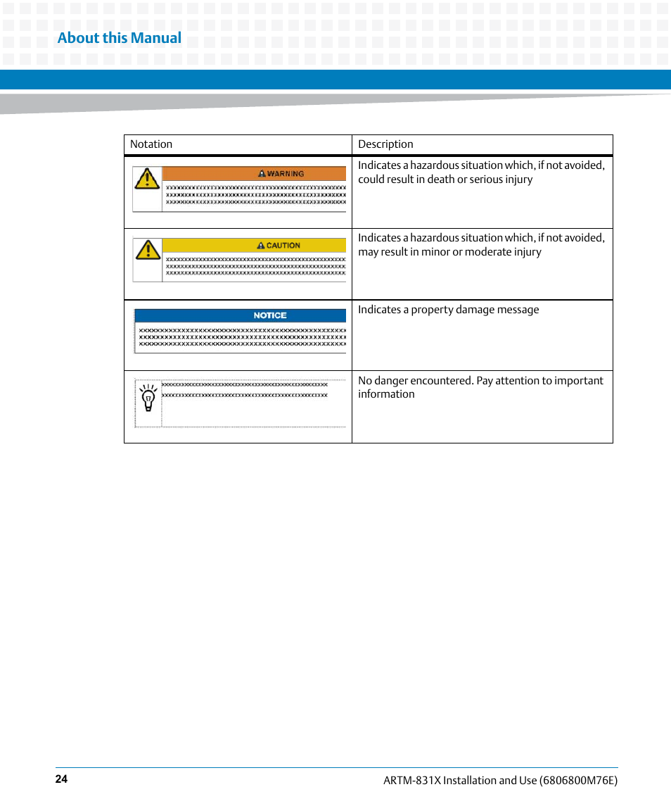 About this manual | Artesyn ARTM-831X Installation and Use (June 2014) User Manual | Page 24 / 346