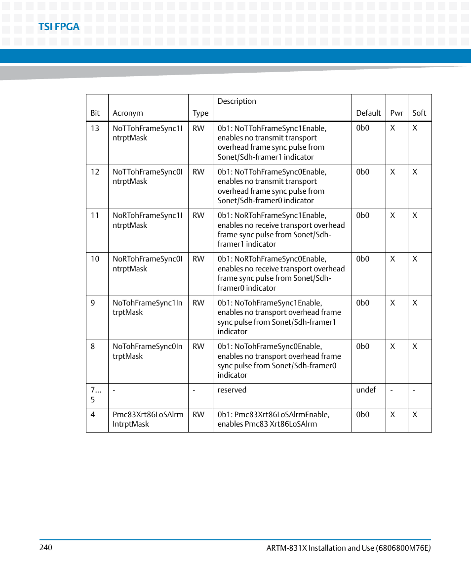 Tsi fpga | Artesyn ARTM-831X Installation and Use (June 2014) User Manual | Page 240 / 346