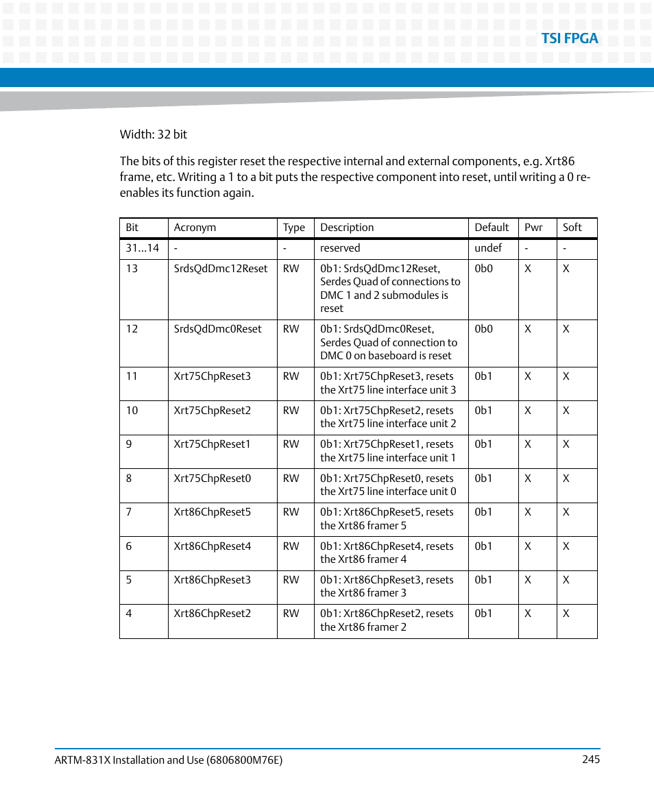Tsi fpga | Artesyn ARTM-831X Installation and Use (June 2014) User Manual | Page 245 / 346