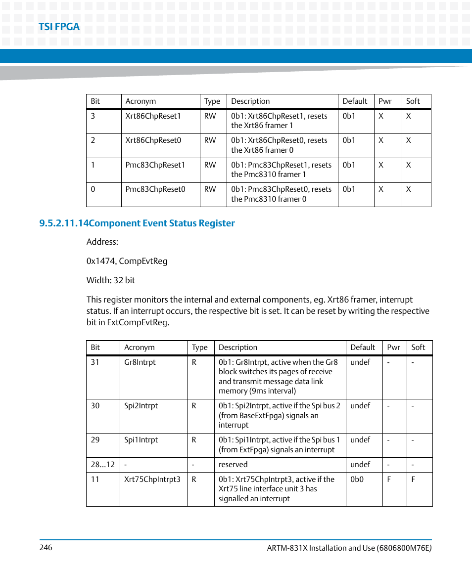 Tsi fpga, 14component event status register | Artesyn ARTM-831X Installation and Use (June 2014) User Manual | Page 246 / 346