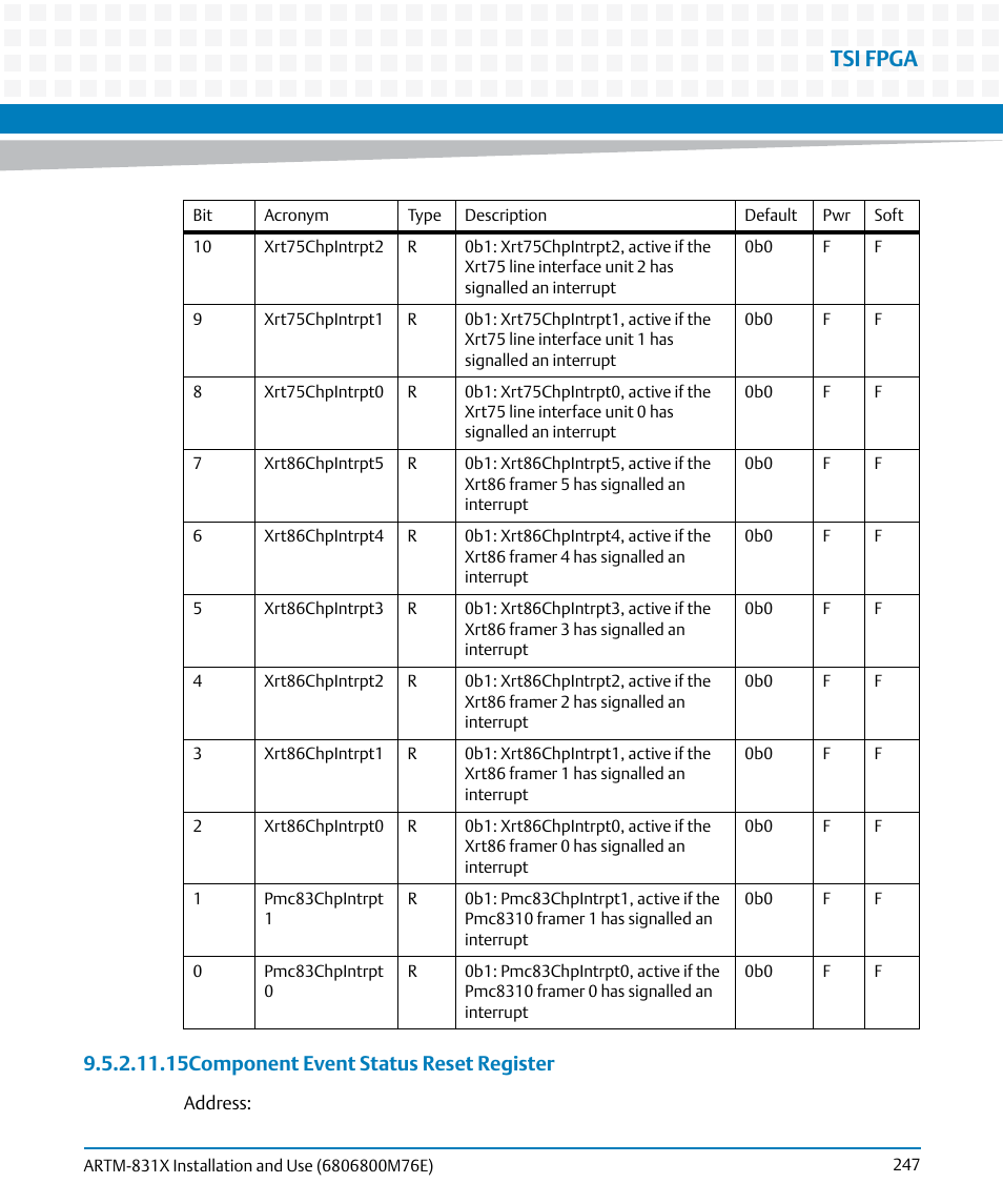 Tsi fpga, 15component event status reset register | Artesyn ARTM-831X Installation and Use (June 2014) User Manual | Page 247 / 346