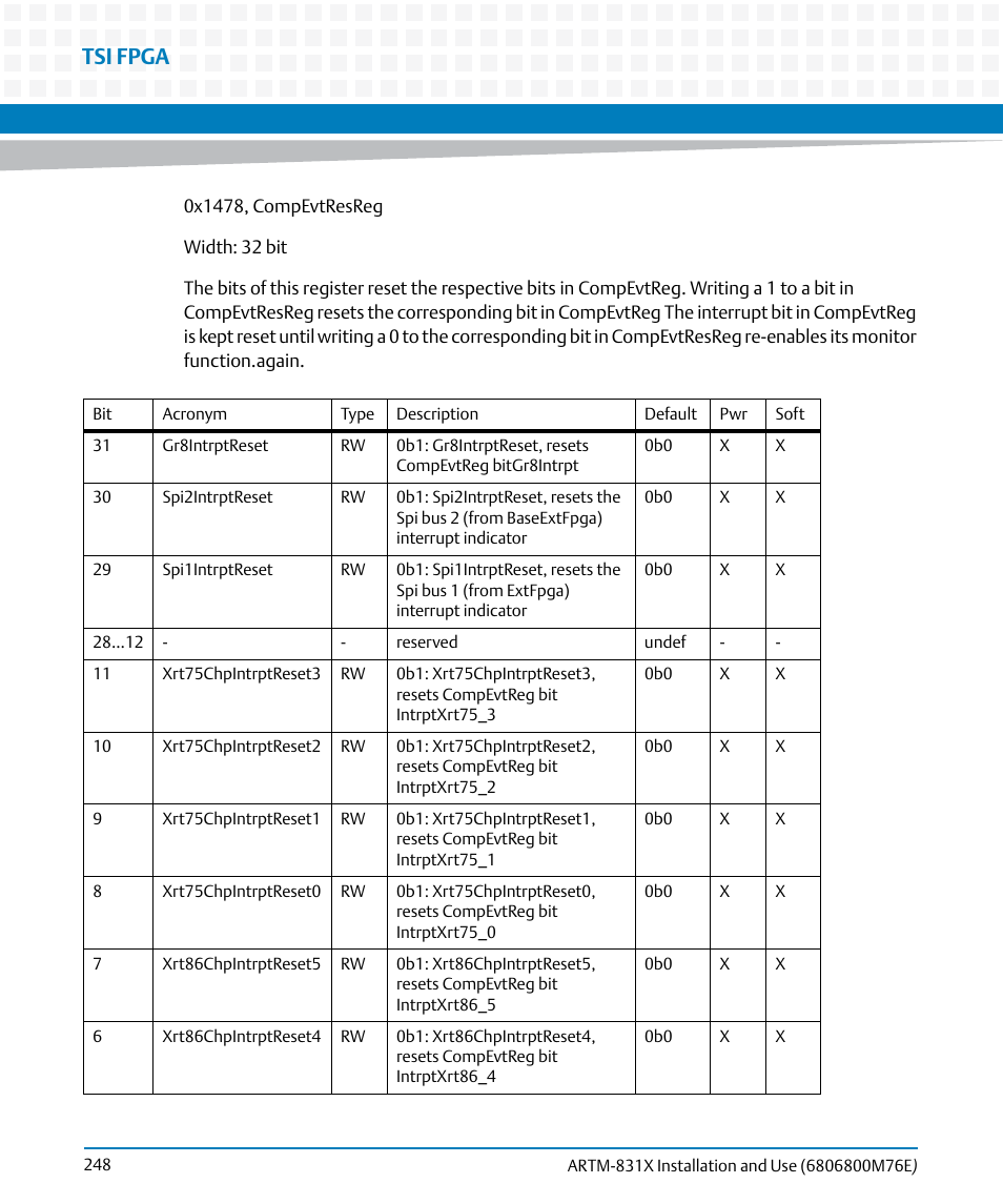 Tsi fpga | Artesyn ARTM-831X Installation and Use (June 2014) User Manual | Page 248 / 346