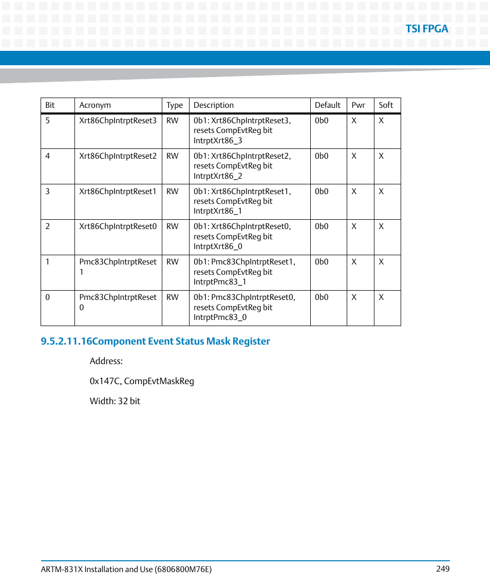 Tsi fpga, 16component event status mask register | Artesyn ARTM-831X Installation and Use (June 2014) User Manual | Page 249 / 346