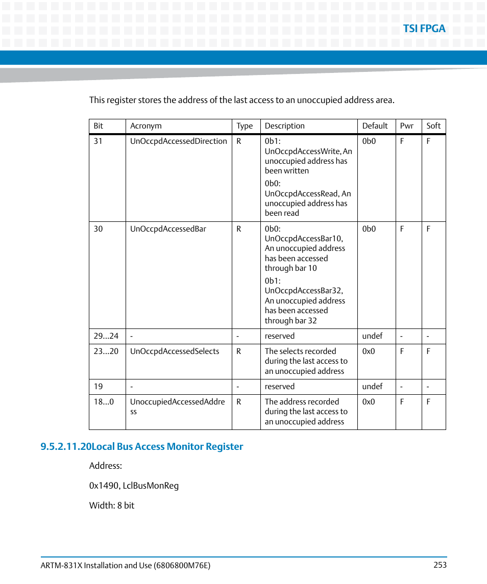 Tsi fpga, 20local bus access monitor register | Artesyn ARTM-831X Installation and Use (June 2014) User Manual | Page 253 / 346