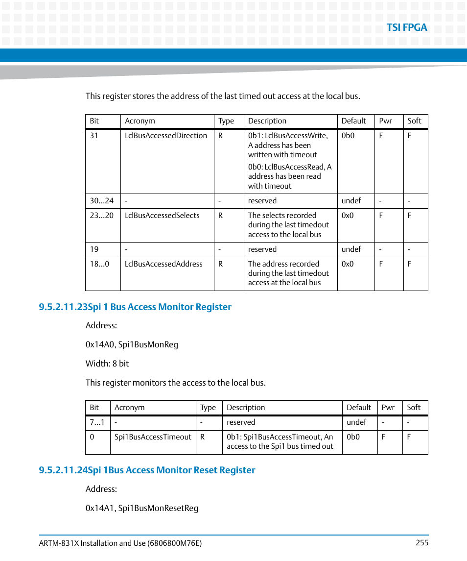Tsi fpga, 23spi 1 bus access monitor register, 24spi 1bus access monitor reset register | Artesyn ARTM-831X Installation and Use (June 2014) User Manual | Page 255 / 346