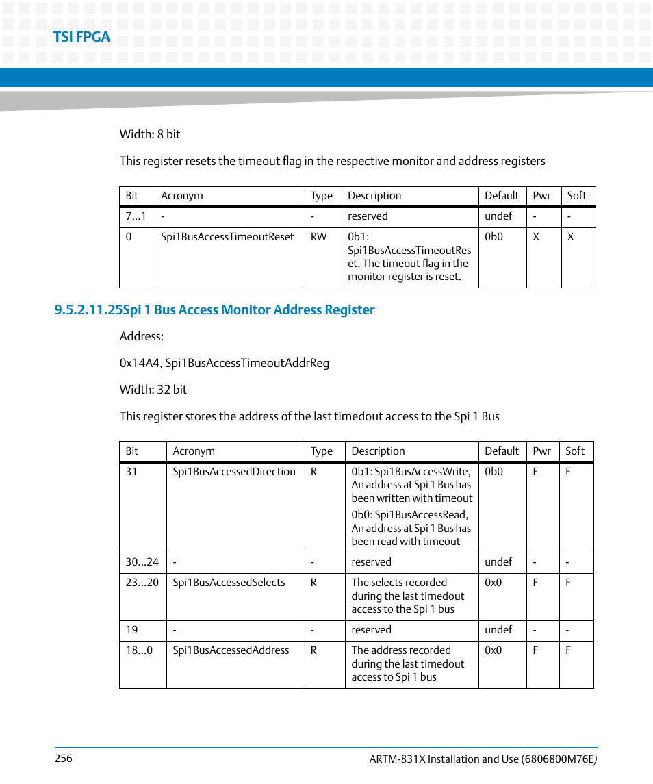 Tsi fpga, 25spi 1 bus access monitor address register | Artesyn ARTM-831X Installation and Use (June 2014) User Manual | Page 256 / 346