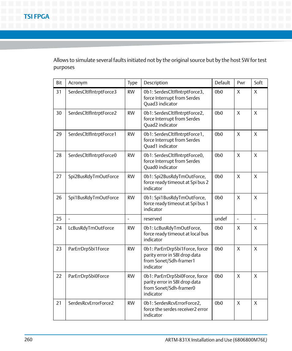 Tsi fpga | Artesyn ARTM-831X Installation and Use (June 2014) User Manual | Page 260 / 346