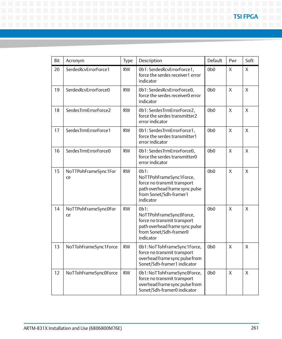 Tsi fpga | Artesyn ARTM-831X Installation and Use (June 2014) User Manual | Page 261 / 346
