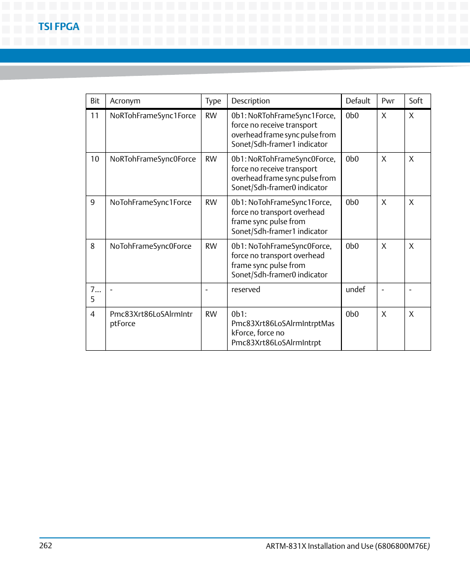Tsi fpga | Artesyn ARTM-831X Installation and Use (June 2014) User Manual | Page 262 / 346